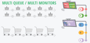 CPS QuikLine multi queue to multi monitors retail line configuration